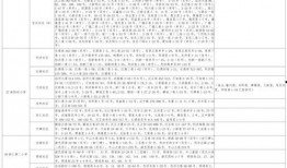 和平君最新爆料视频大全