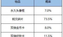 优化皮肤最新爆料文案