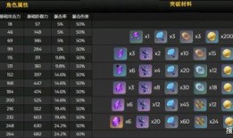 原神尼禄技能爆料表最新,神秘力量觉醒，战斗风格再升级！