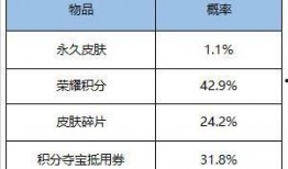 优化皮肤最新爆料文案