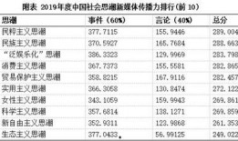 十大爆料媒体排行榜最新,十大爆料媒体最新排行榜，行业风云再起！