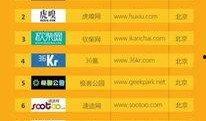 十大爆料媒体排行榜最新,十大爆料媒体最新排行榜，行业风云再起！
